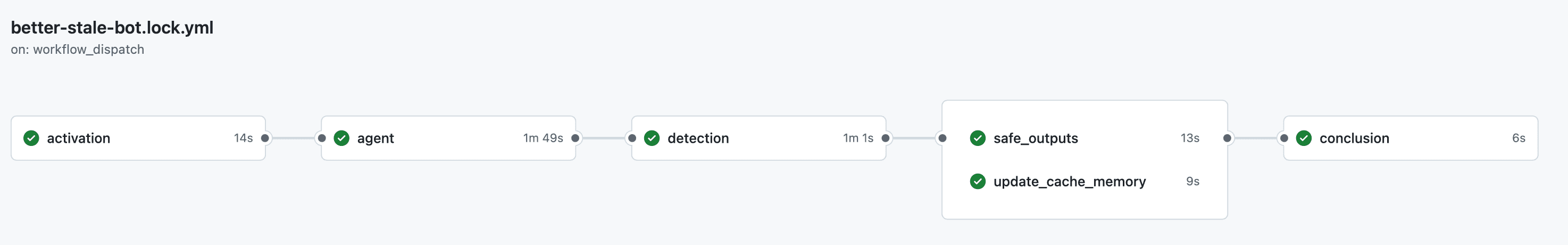 Agentic workflow: actions, model engine, and safe outputs