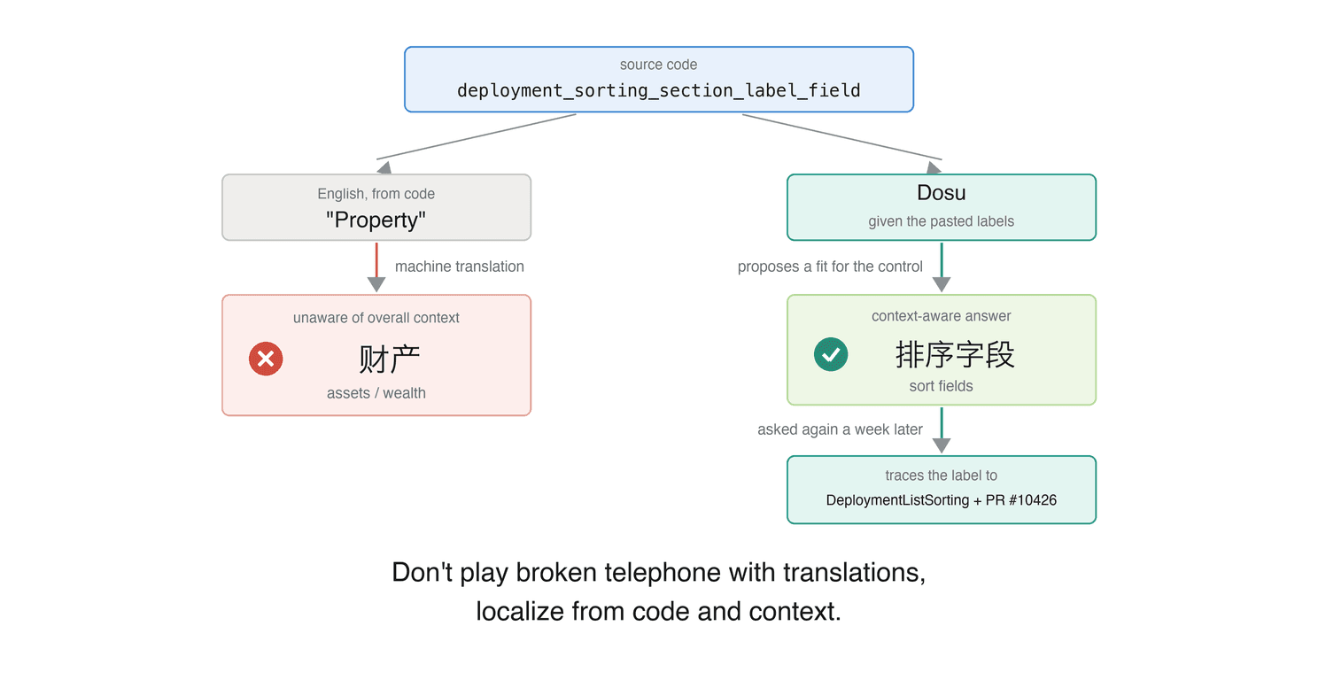 A Correct Translation Can Still Be Wrong in Meaning
