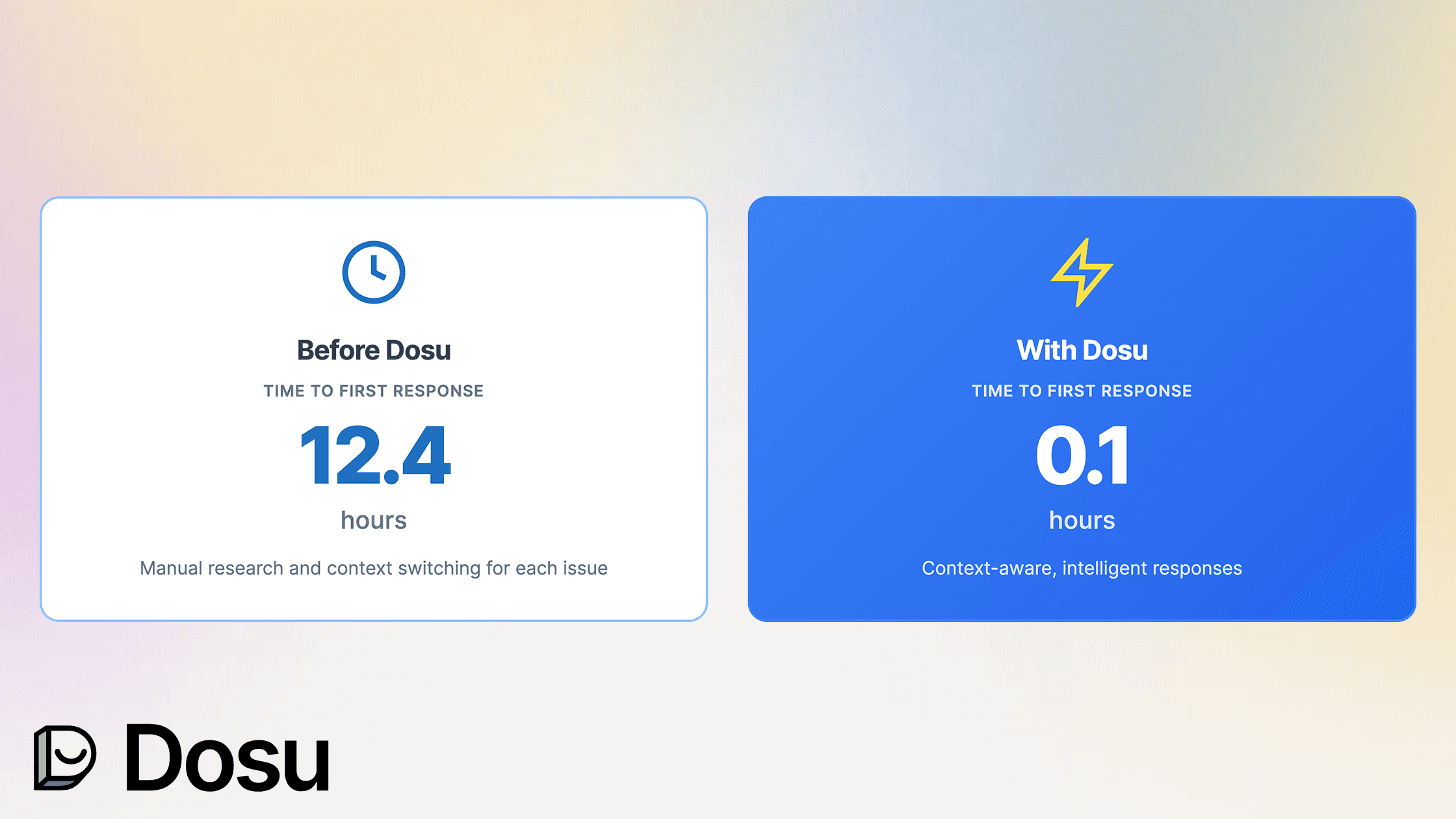 Docling Before and After Dosu